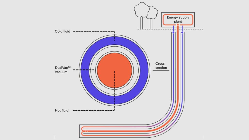 Groß Schönebeck, Germany to be the site of novel geothermal well design deployment