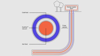 Groß Schönebeck, Germany to be the site of novel geothermal well design deployment