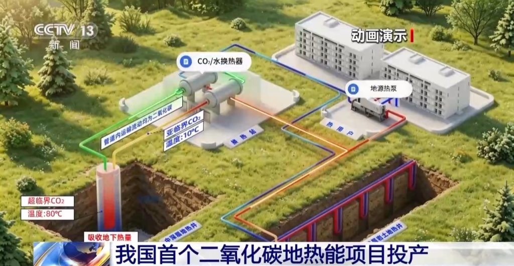 First geothermal heating plant using supercritical CO2 commissioned in China