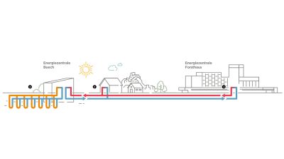 Underground heat storage pilot in Bern, Switzerland progresses with test drilling